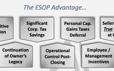 The ESOP Advantage…