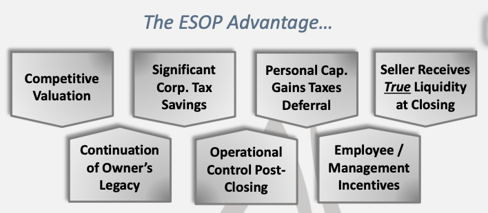 The ESOP Advantage…